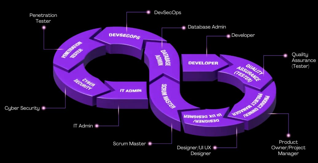 Heifereum Development Services